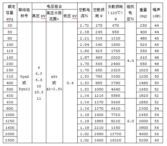 三相樹脂澆注絕緣干式電力變壓器參數
