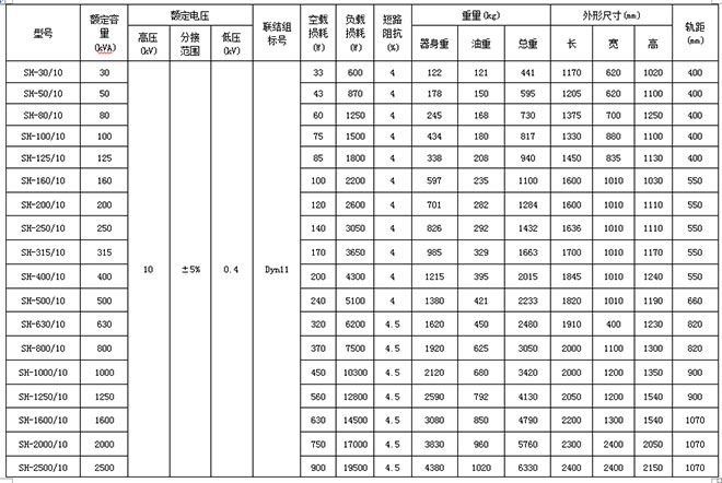 非晶合金變壓器參數