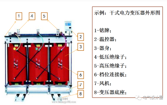 干式變壓器都有哪些保護？菏澤明大電器